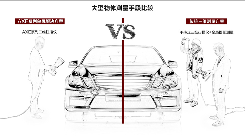 AXE三維掃描儀大型物體測量比較