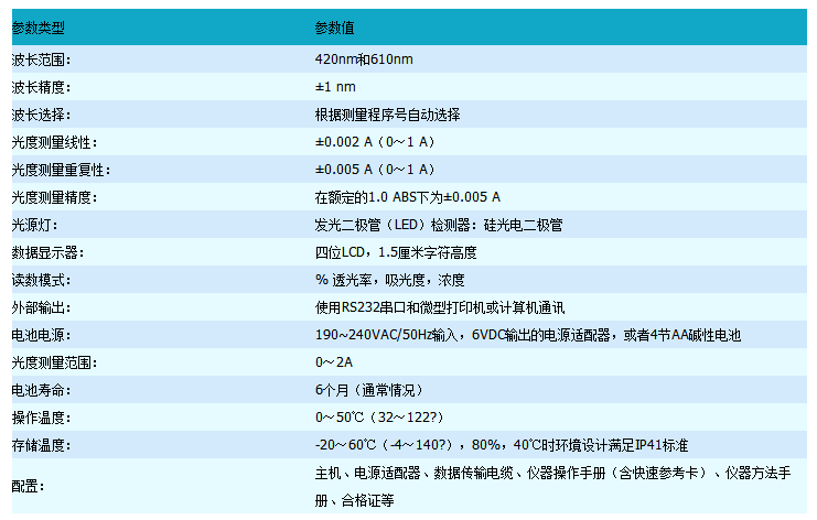 便攜式COD測(cè)定儀技術(shù)參數(shù)