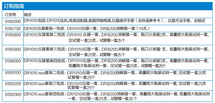 美國(guó)哈希DR1010便攜式COD測(cè)定儀訂購(gòu)指南