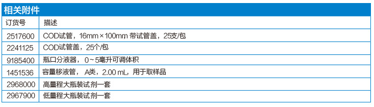 美國(guó)哈希DR1010便攜式COD測(cè)定儀相關(guān)附件