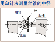 VM3-15MX V型測砧千分尺