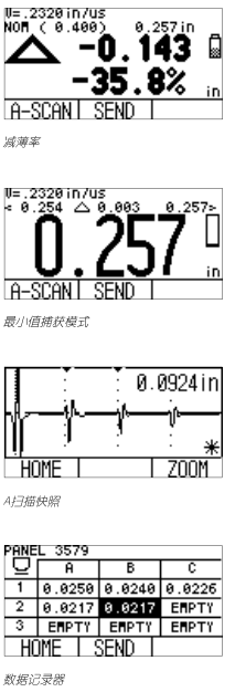 美國(guó)GE通用電氣CL5超聲波測(cè)厚儀軟件評(píng)估