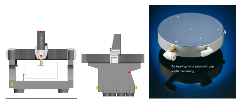 新型Leitz PMM-F中大型高精度龍門測量機探針