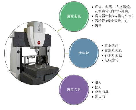 Leitz Reference Xi用于齒輪檢測(cè)