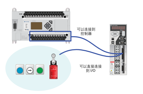 Kinetix 3 組件級伺服驅(qū)動器