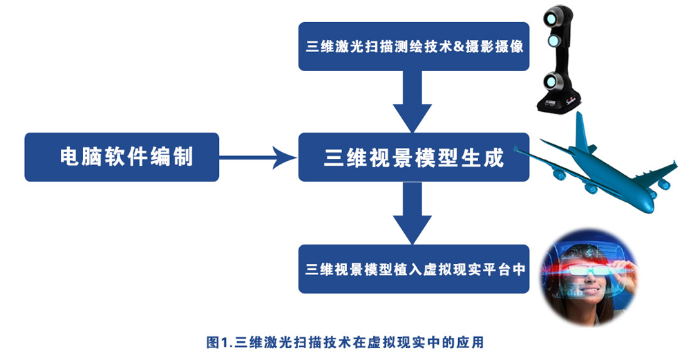 三維激光掃描測繪技術在虛擬現(xiàn)實中的應用