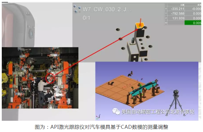 API激光跟蹤儀對(duì)汽車模具基于CAD數(shù)模的測(cè)量調(diào)整
