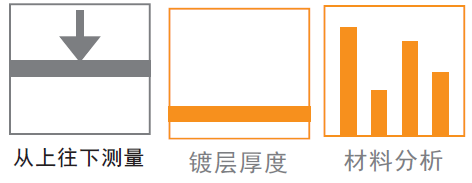 測(cè)量方向、鍍層厚度和材料分析