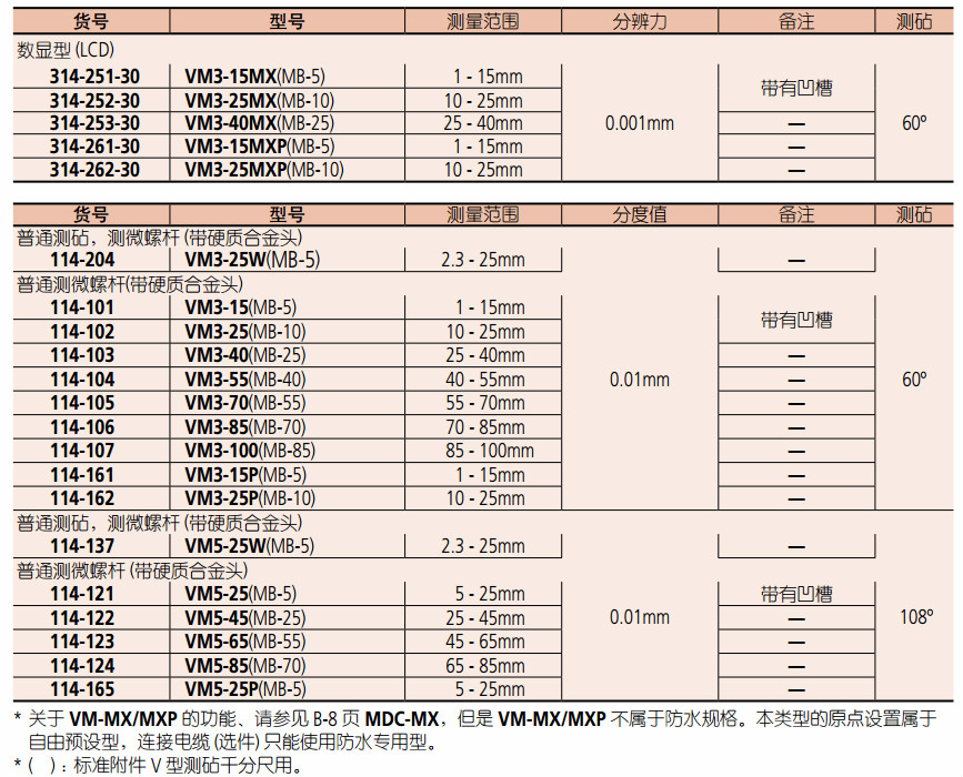 VM3-15MX V型測砧千分尺規(guī)格