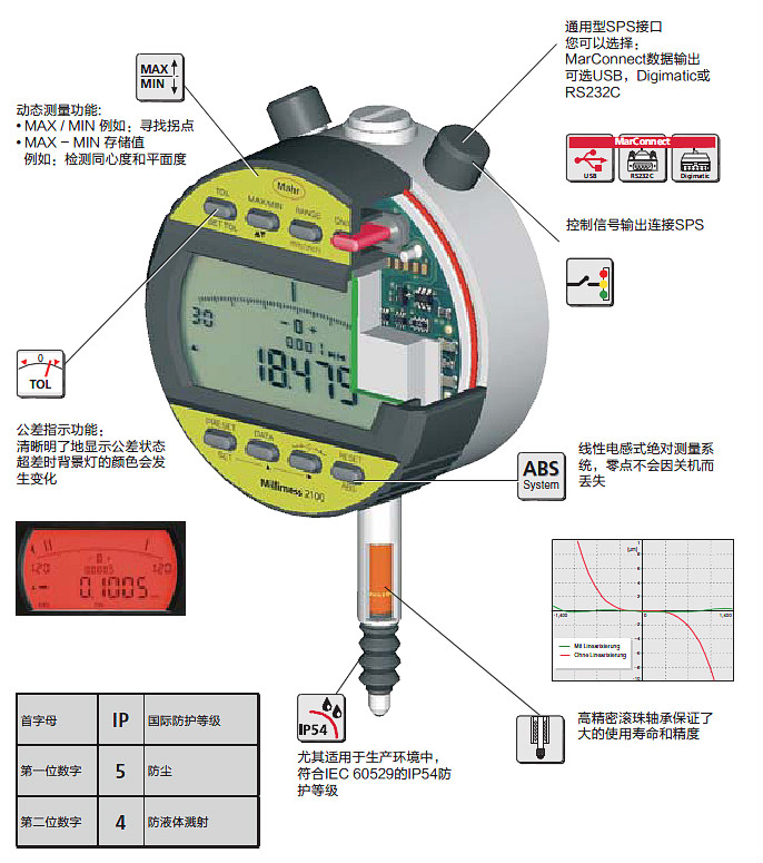 數(shù)顯式電感比較儀Millimess 2100